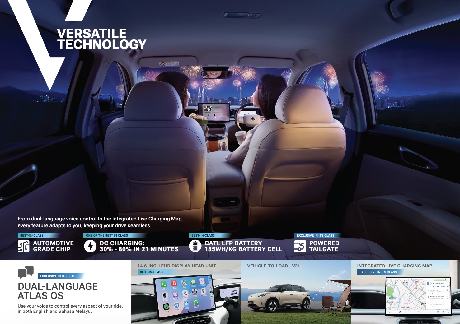 Proton e.MAS 5 versatile technology features